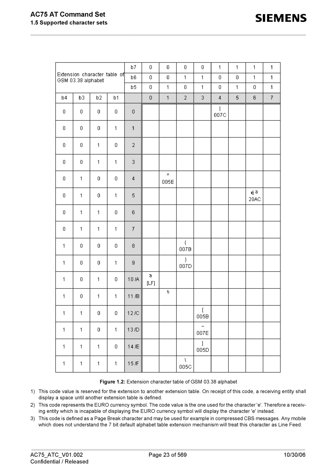 Siemens manual AC75 AT Command Set 