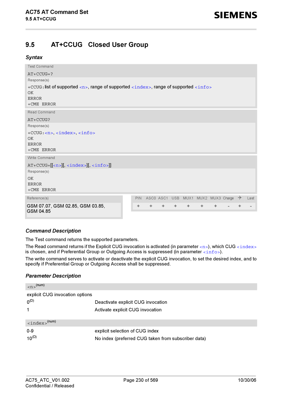 Siemens AC75 manual AT+CCUG Closed User Group, At+Ccug=?, +CCUGn, index, info, AT+CCUG=n, index, info, Index num 