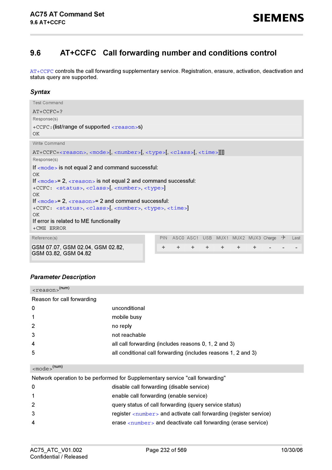 Siemens AC75 manual AT+CCFC Call forwarding number and conditions control, At+Ccfc=? 