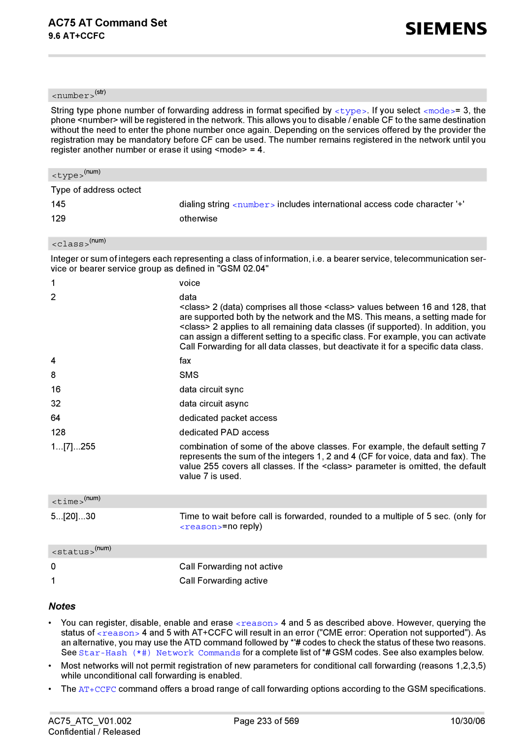 Siemens AC75 manual Timenum, Call Forwarding active 