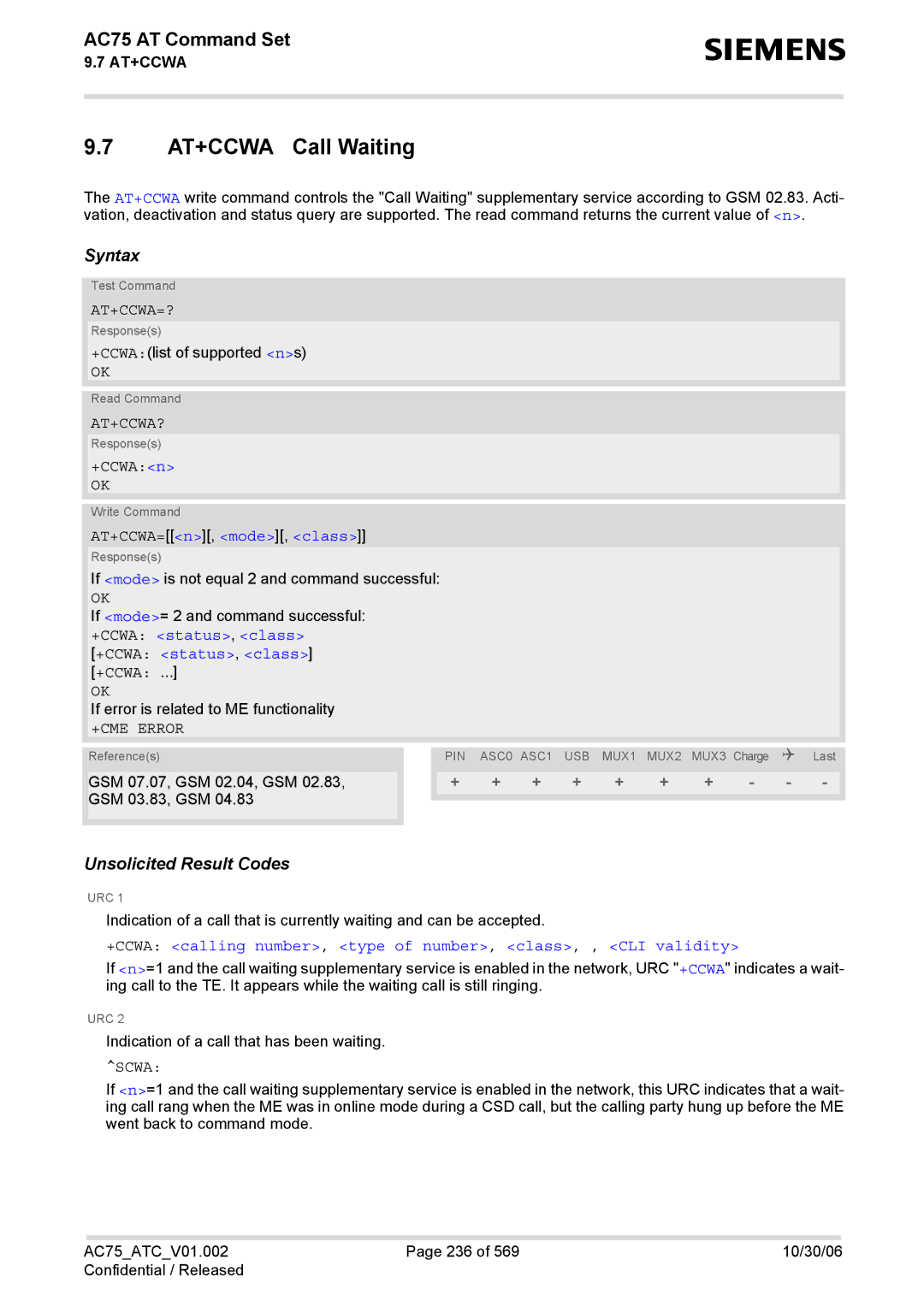 Siemens AC75 manual AT+CCWA Call Waiting, At+Ccwa=?, At+Ccwa?, Scwa 