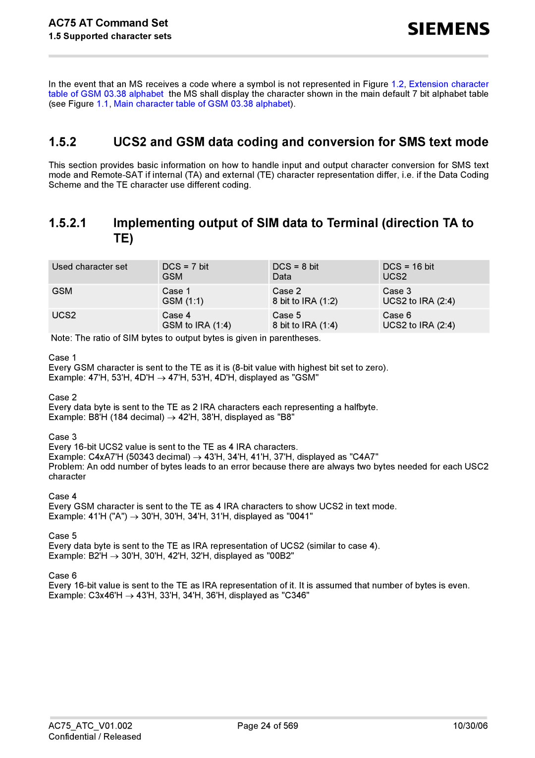 Siemens AC75 manual 2 UCS2 and GSM data coding and conversion for SMS text mode, Gsm 