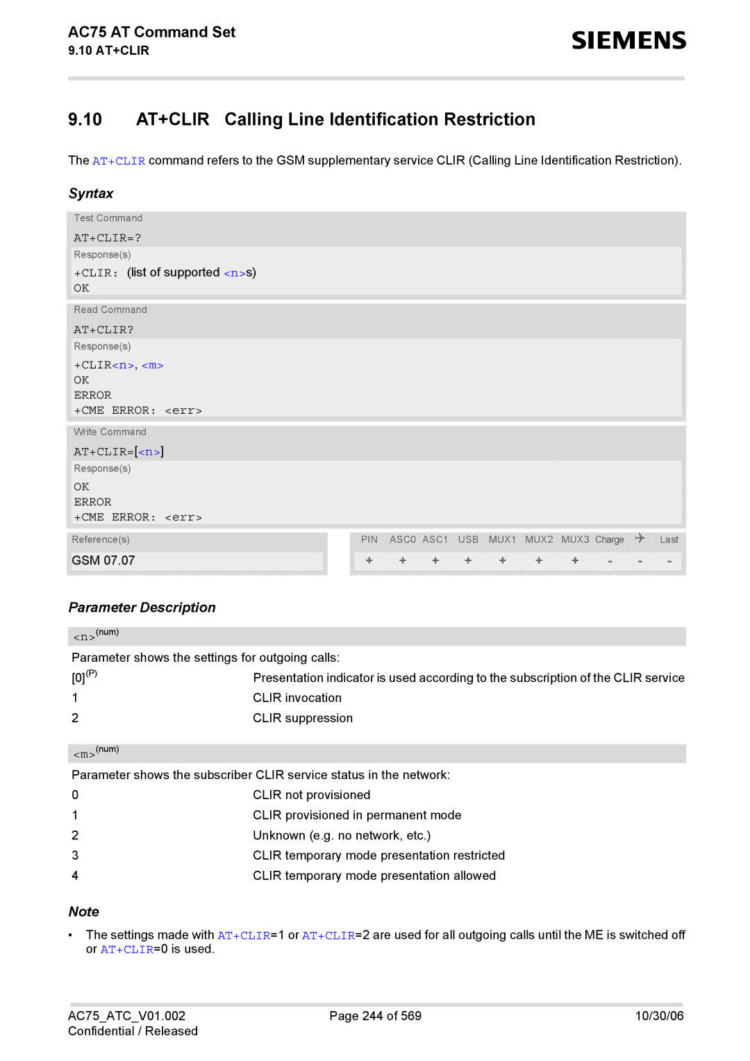 Siemens AC75 manual 10 AT+CLIR Calling Line Identification Restriction, At+Clir=?, At+Clir?, +CLIRn, m, AT+CLIR=n 