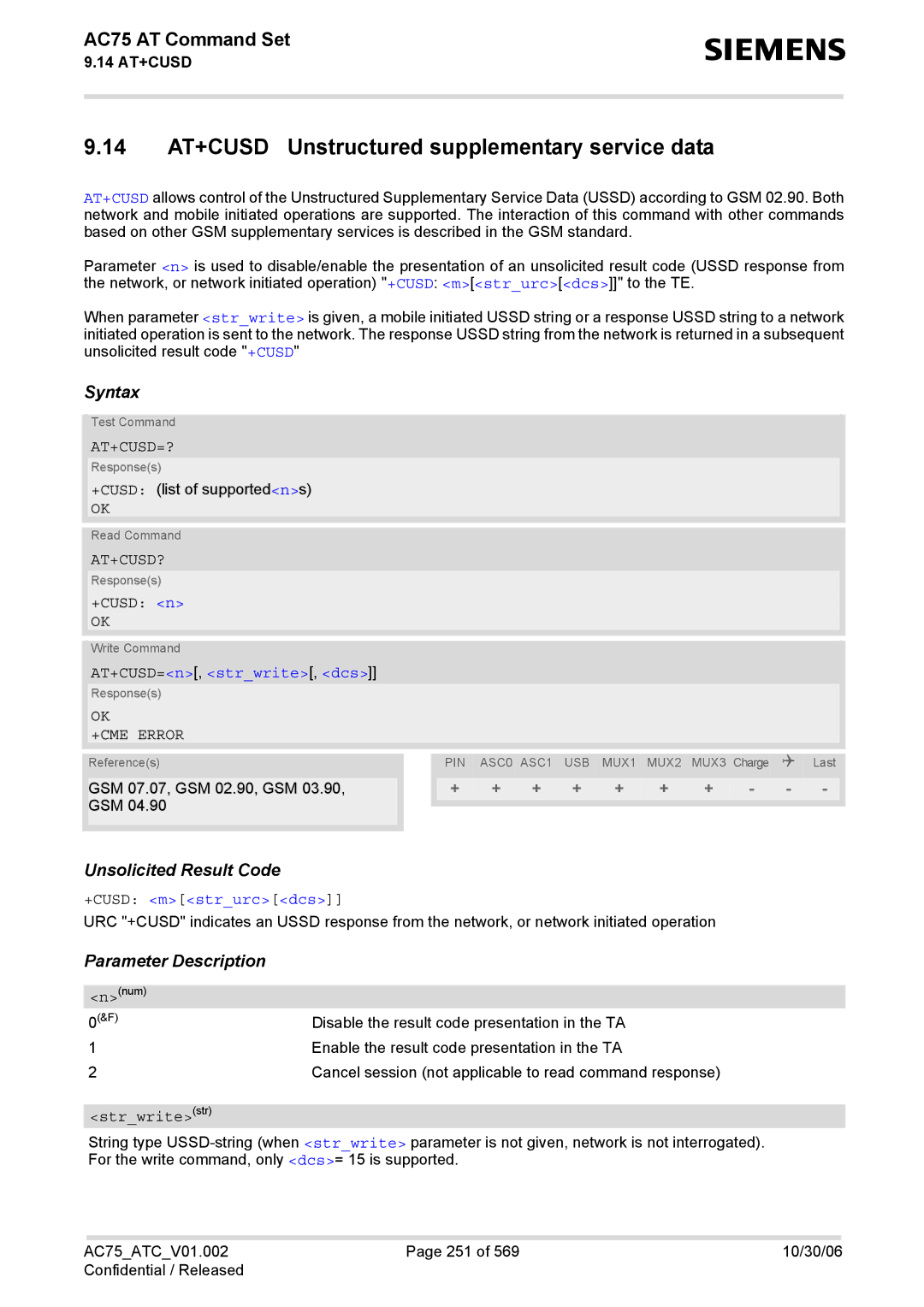 Siemens AC75 manual 14 AT+CUSD Unstructured supplementary service data, At+Cusd=?, At+Cusd?, AT+CUSD=n, strwrite, dcs 