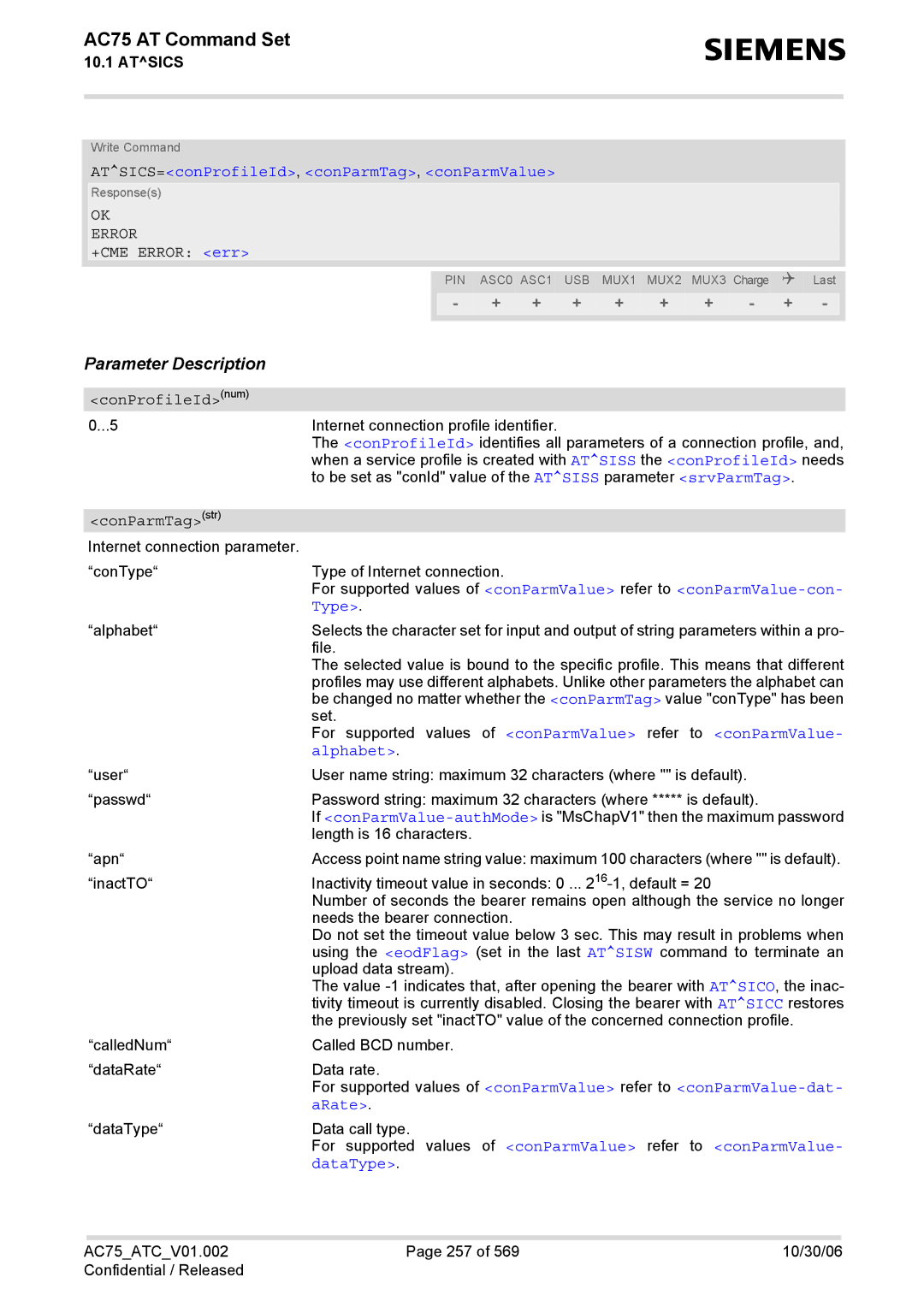 Siemens AC75 manual ATSICS=conProfileId, conParmTag, conParmValue, Alphabet, ARate, DataType 