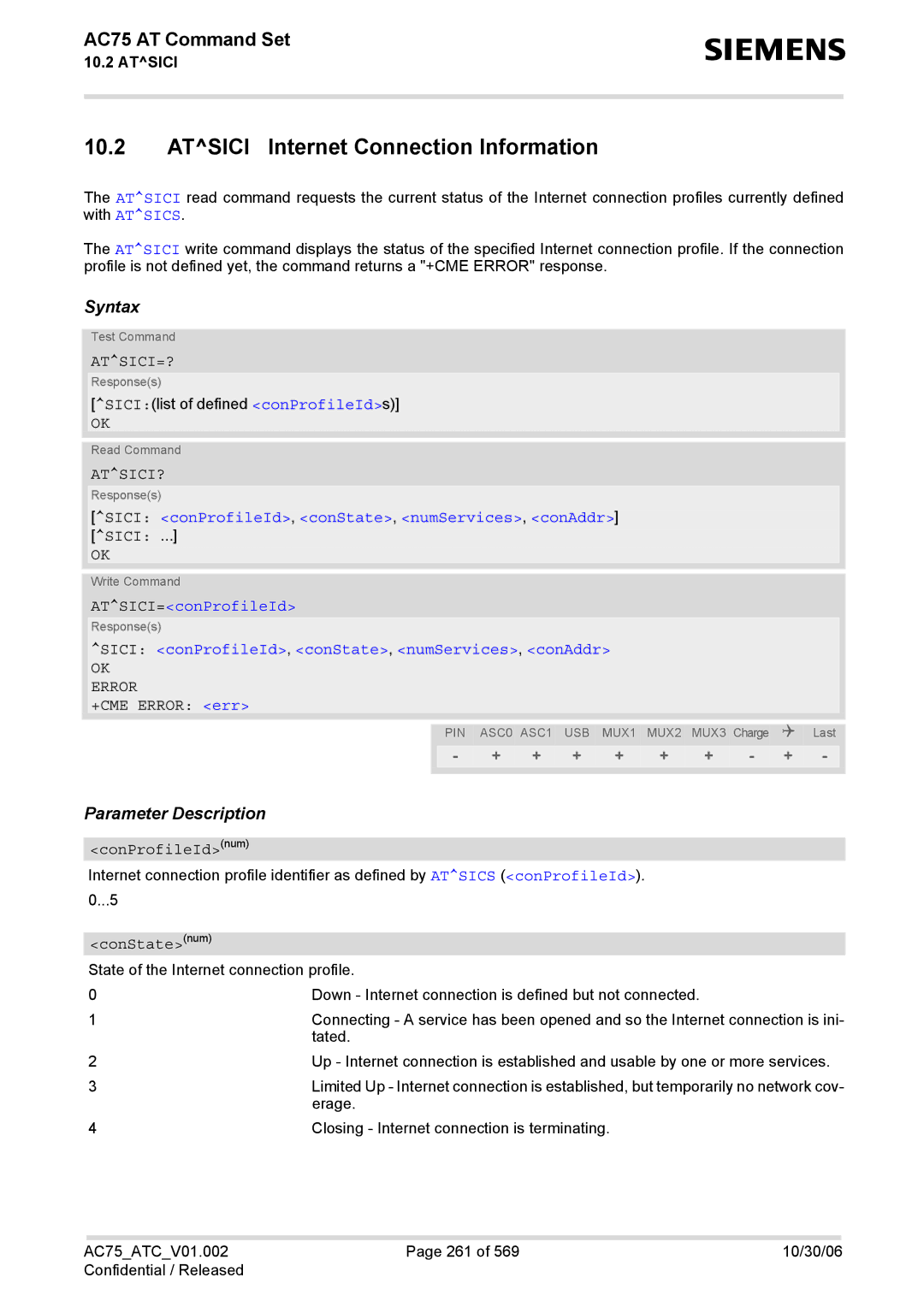 Siemens AC75 Atsici Internet Connection Information, Atsici=?, Atsici?, Sici conProfileId, conState, numServices, conAddr 