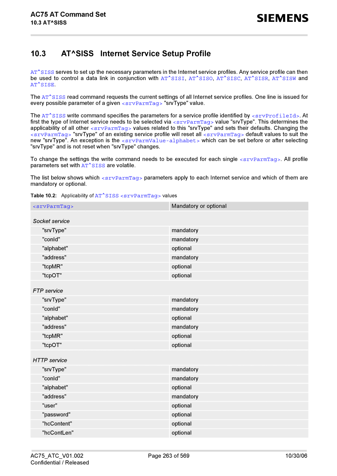 Siemens AC75 manual Atsiss Internet Service Setup Profile, SrvParmTag 