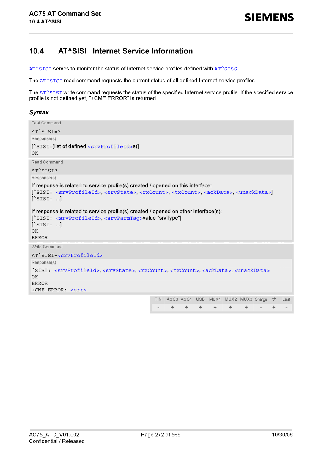 Siemens AC75 manual Atsisi Internet Service Information, Atsisi=?, Atsisi?, Sisi, ATSISI=srvProfileId 