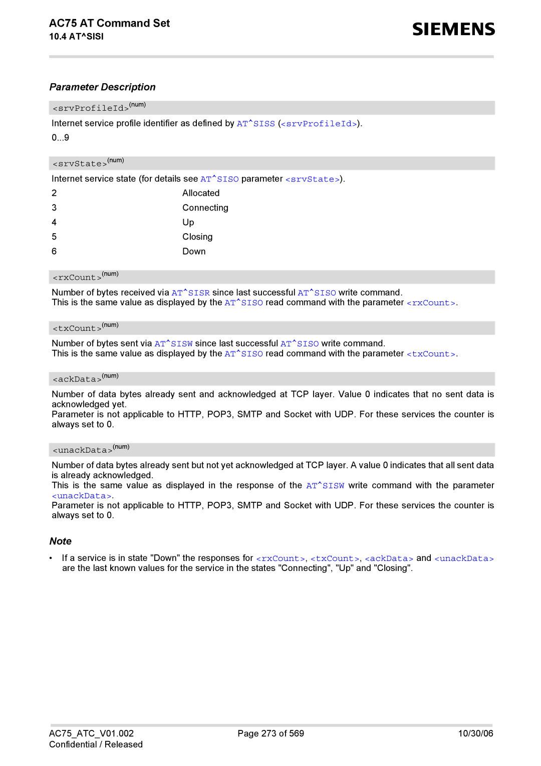 Siemens AC75 manual UnackData 