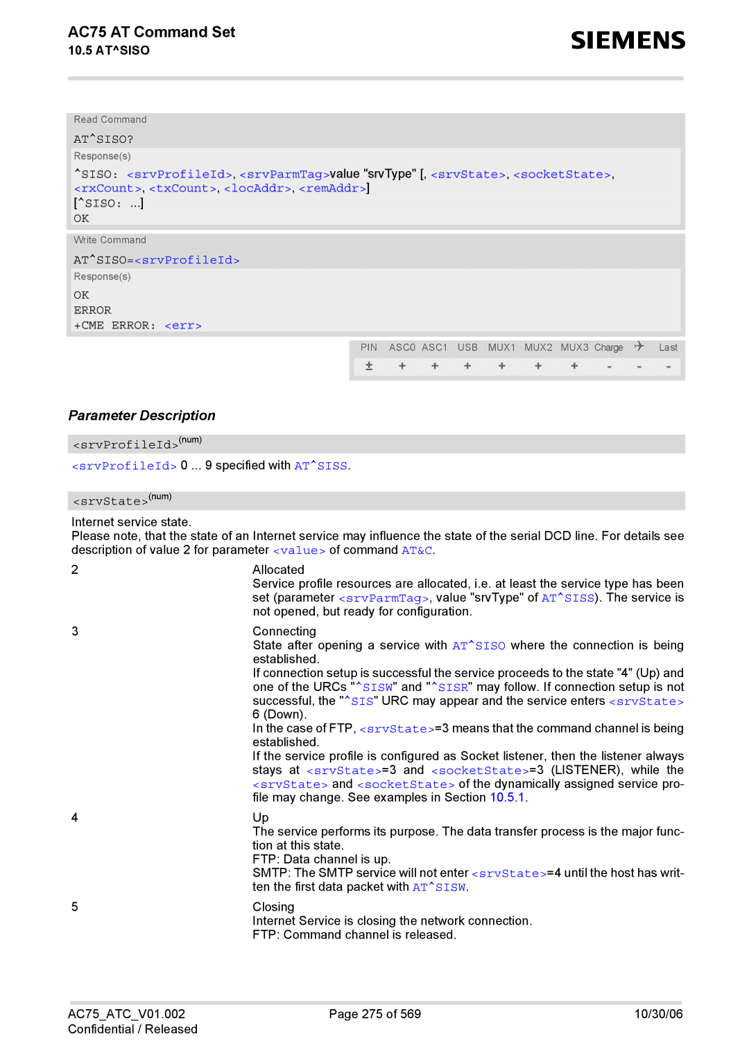 Siemens AC75 manual Atsiso?, ATSISO=srvProfileId 