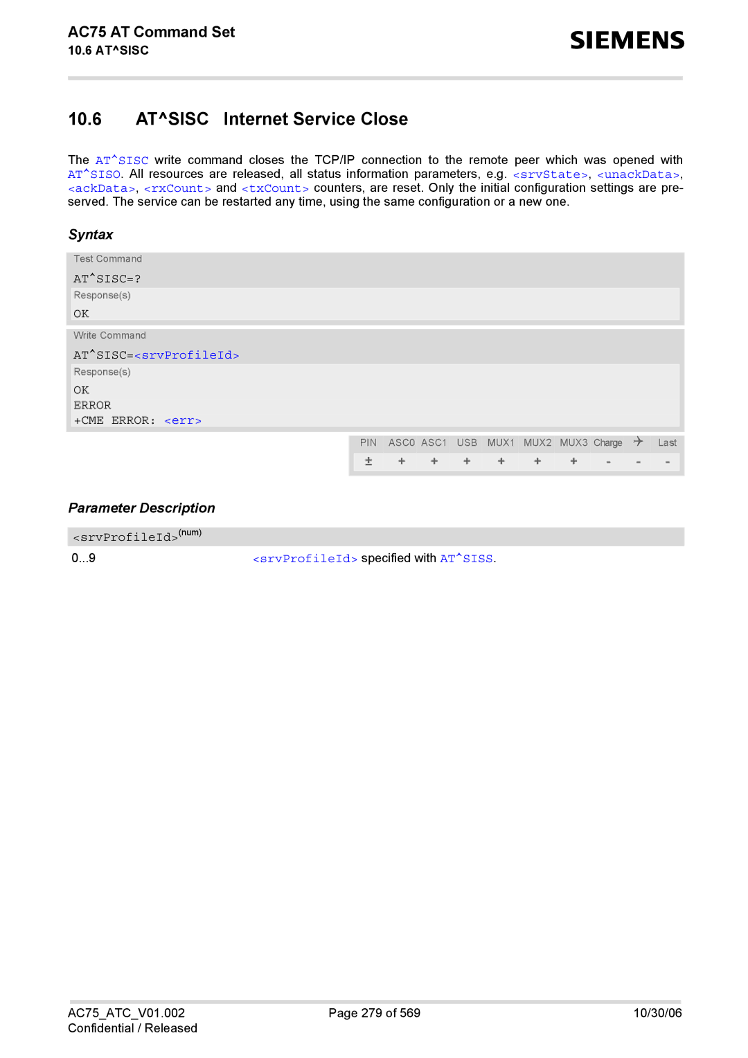 Siemens AC75 manual Atsisc Internet Service Close, Atsisc=?, ATSISC=srvProfileId 