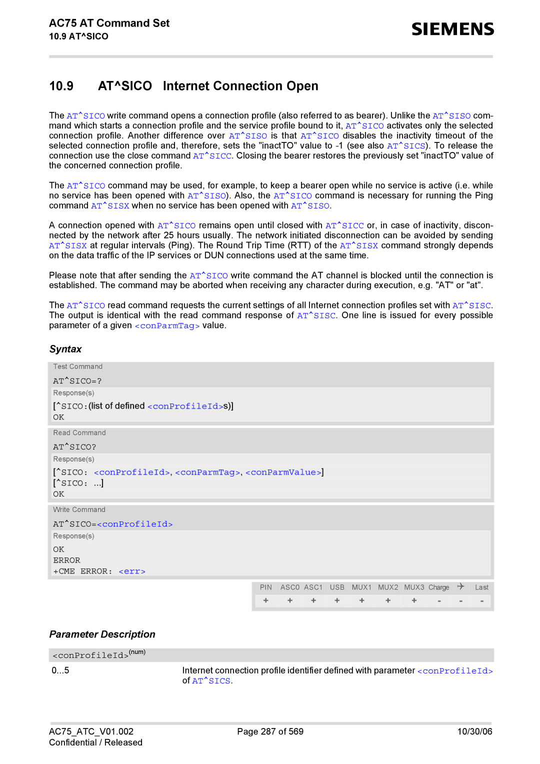 Siemens AC75 manual Atsico Internet Connection Open, Atsico=?, Atsico?, Sico conProfileId, conParmTag, conParmValue 