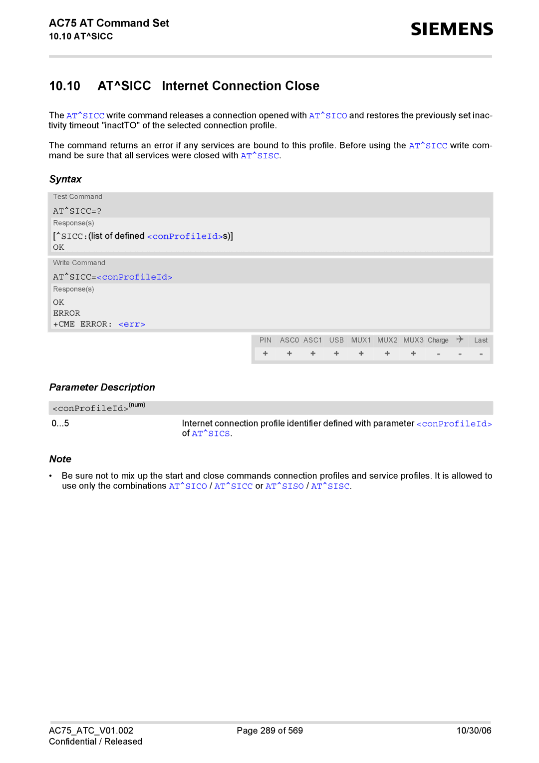 Siemens AC75 manual Atsicc Internet Connection Close, Atsicc=?, ATSICC=conProfileId 