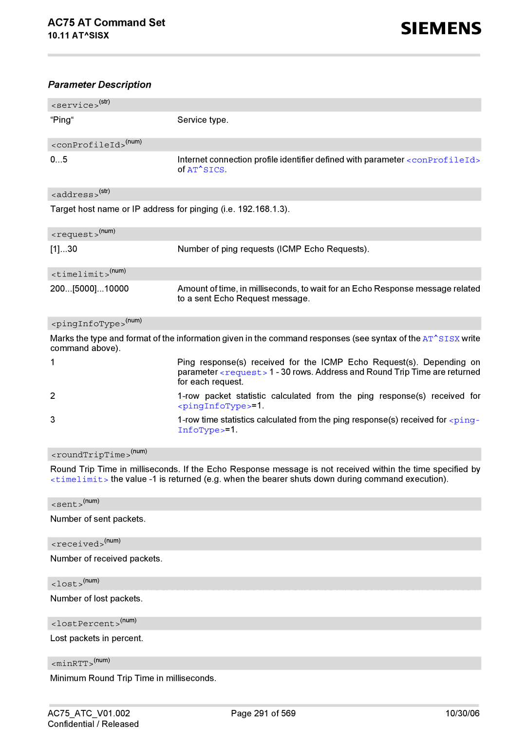 Siemens AC75 manual Atsics, PingInfoType =1 