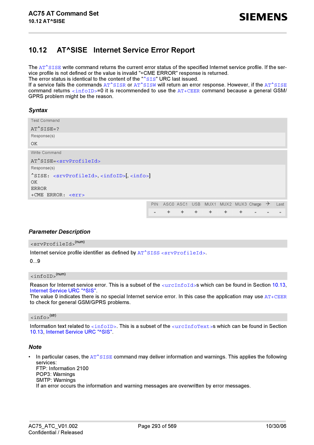 Siemens AC75 manual Atsise Internet Service Error Report, Atsise=?, ATSISE=srvProfileId, Sise srvProfileId, infoID, info 