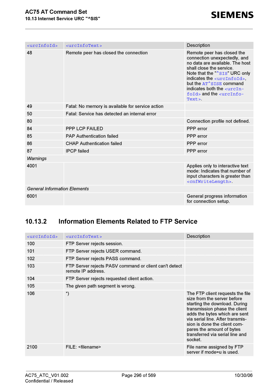 Siemens AC75 manual Information Elements Related to FTP Service, FoId and the urcInfo, Text, PPP LCP Failed, CnfWriteLength 