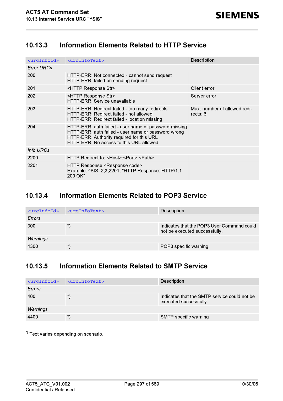 Siemens AC75 manual Information Elements Related to Http Service, Information Elements Related to POP3 Service 