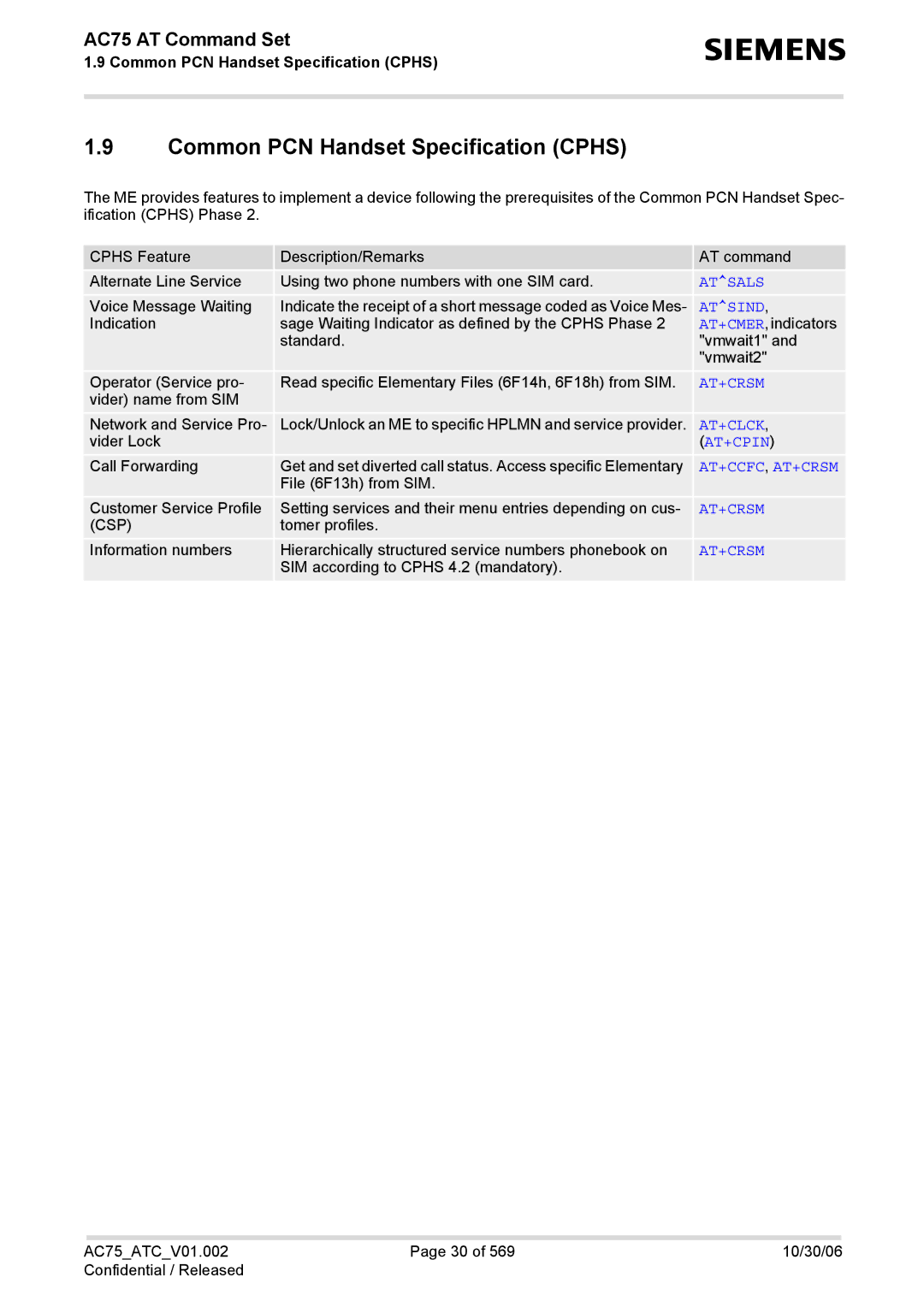 Siemens AC75 manual Common PCN Handset Specification Cphs, Csp 