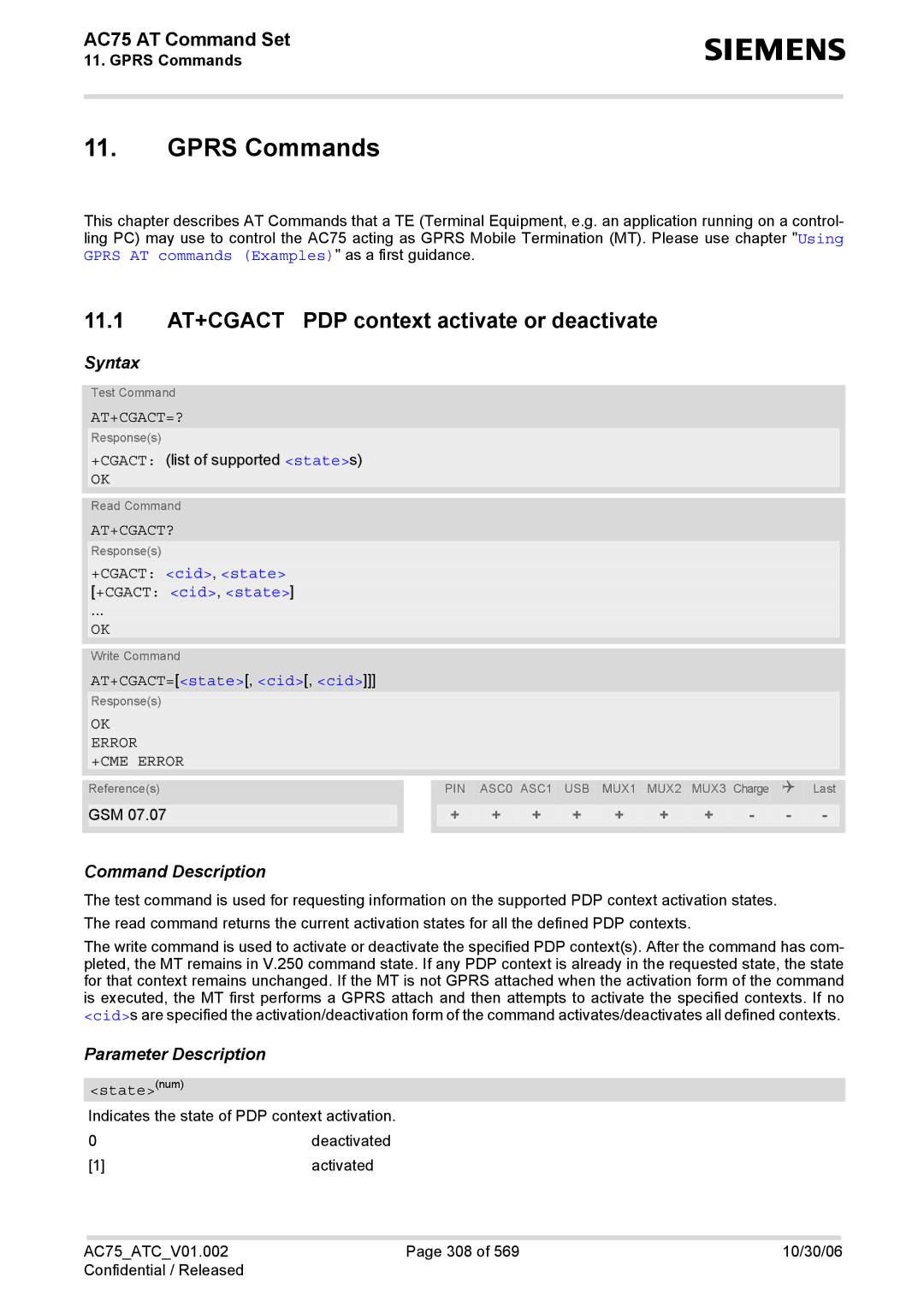 Siemens AC75 manual Gprs Commands, 11.1 AT+CGACT PDP context activate or deactivate, At+Cgact=?, At+Cgact? 