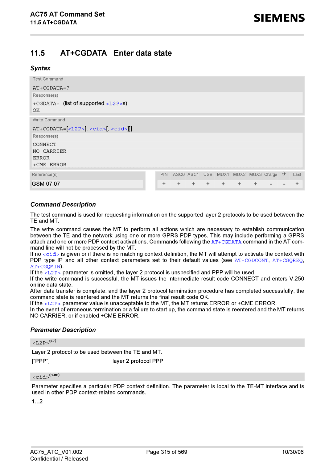 Siemens AC75 manual 11.5 AT+CGDATA Enter data state, At+Cgdata=?, AT+CGDATA=L2P, cid, cid 