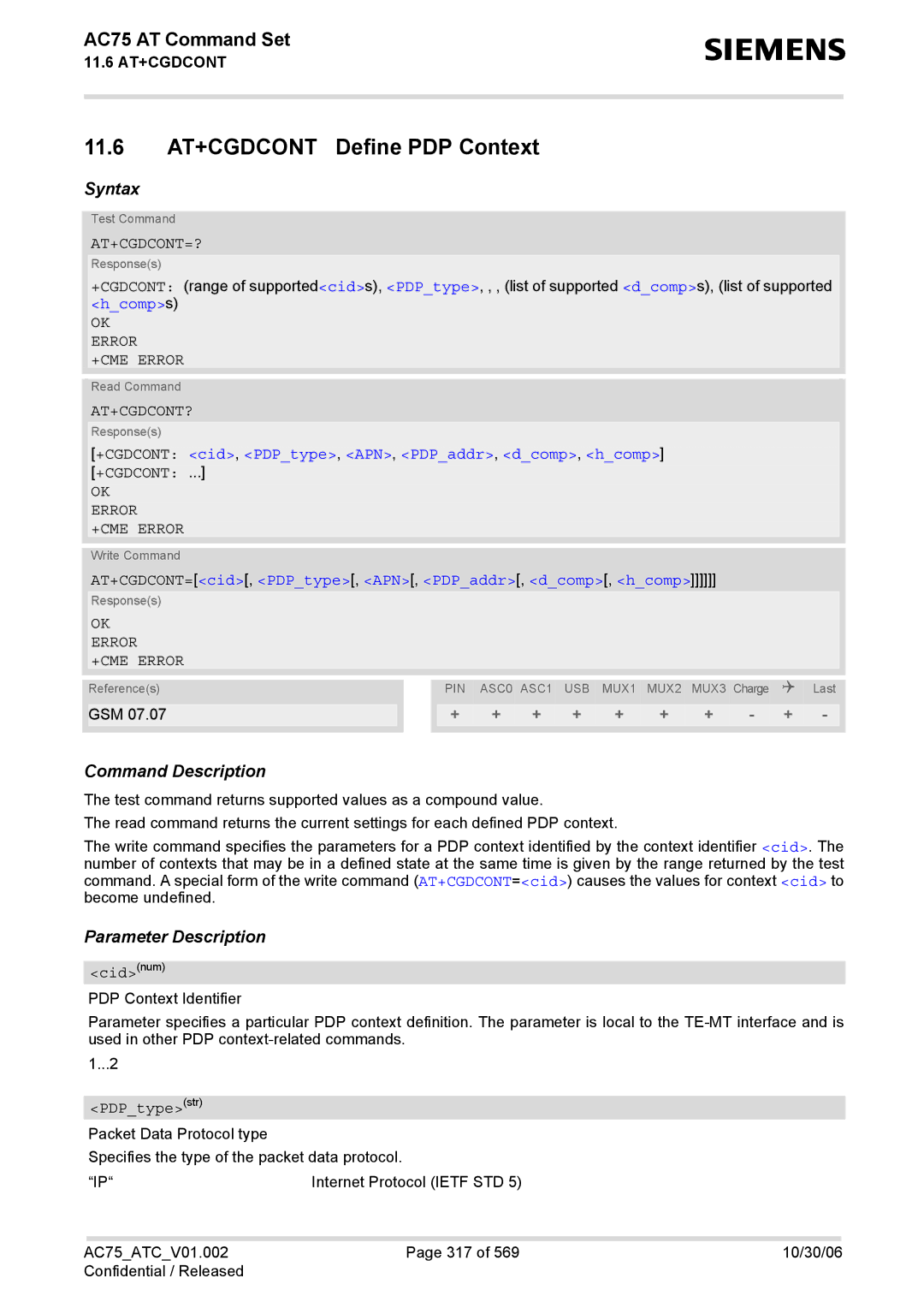 Siemens AC75 manual 11.6 AT+CGDCONT Define PDP Context, At+Cgdcont=?, At+Cgdcont? 