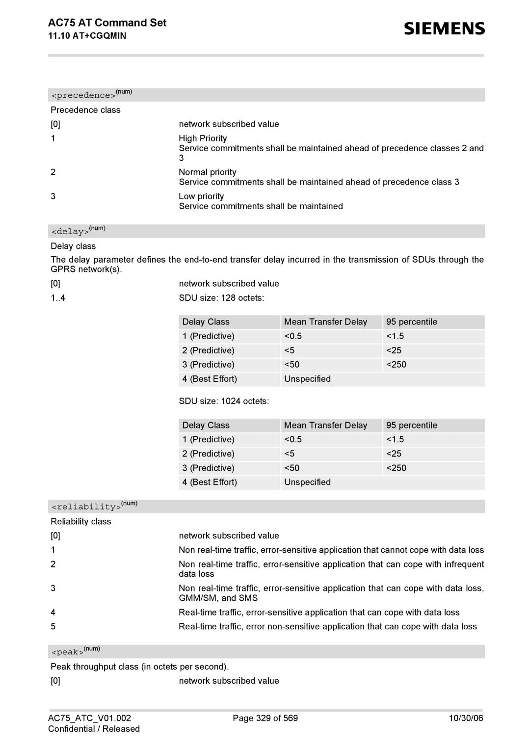 Siemens AC75 manual Precedencenum, Delaynum Delay class, Reliabilitynum, Peaknum 