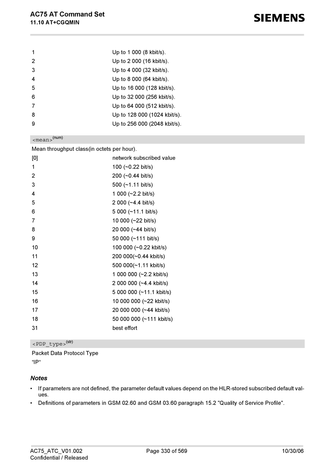 Siemens AC75 manual Meannum, PDPtypestr 