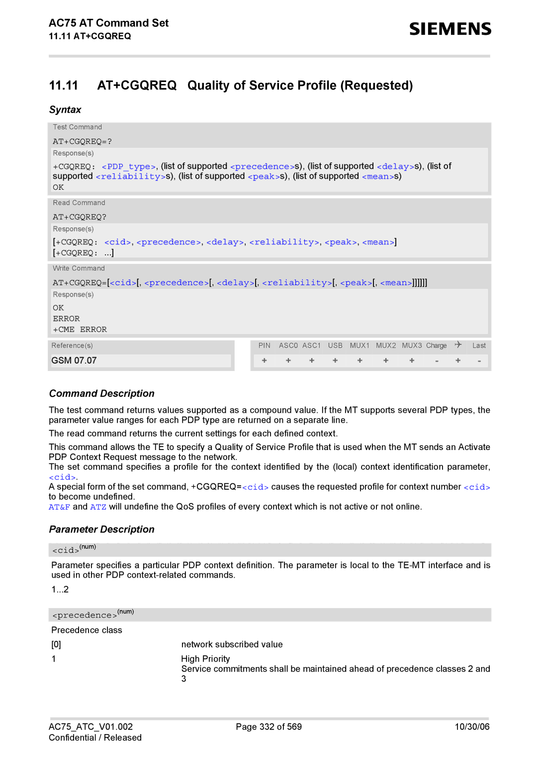 Siemens AC75 manual 11.11 AT+CGQREQ Quality of Service Profile Requested, At+Cgqreq=?, At+Cgqreq? 