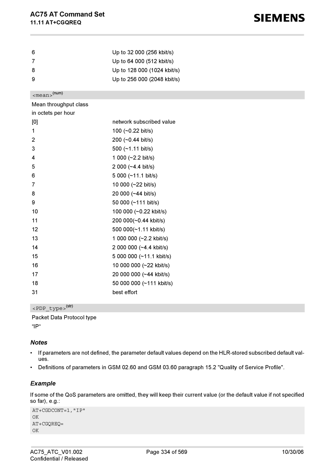 Siemens AC75 manual Meannum, AT+CGDCONT=1,IP AT+CGQREQ= 