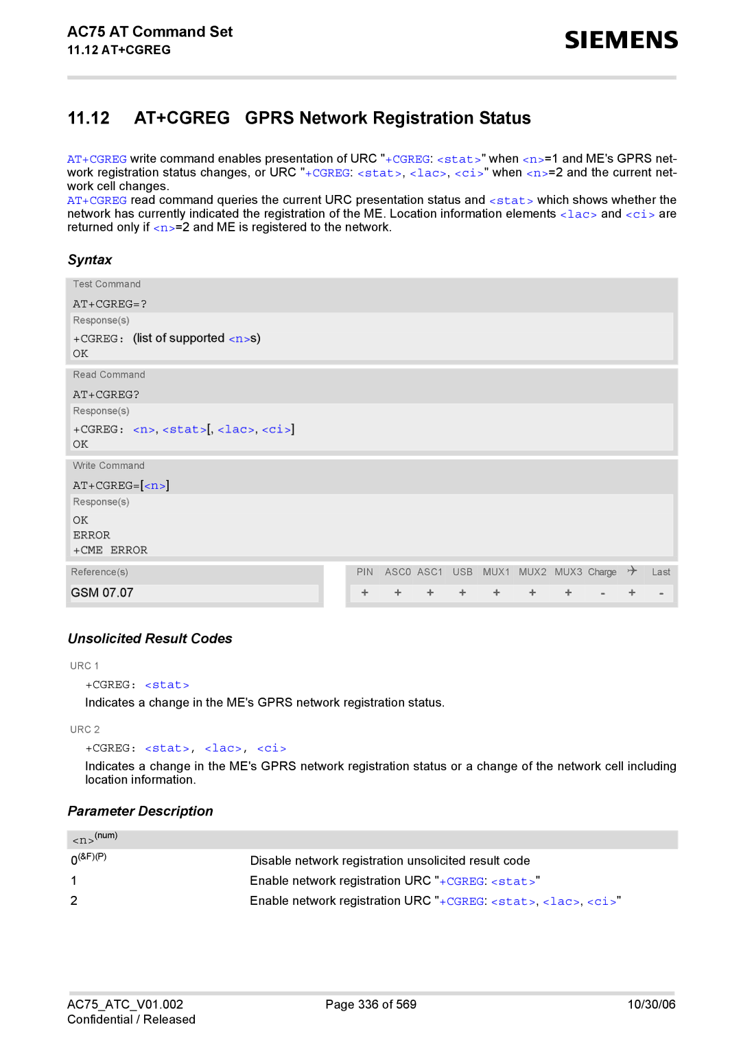 Siemens AC75 manual 11.12 AT+CGREG Gprs Network Registration Status, At+Cgreg=?, At+Cgreg?, +CGREG n, stat, lac, ci 