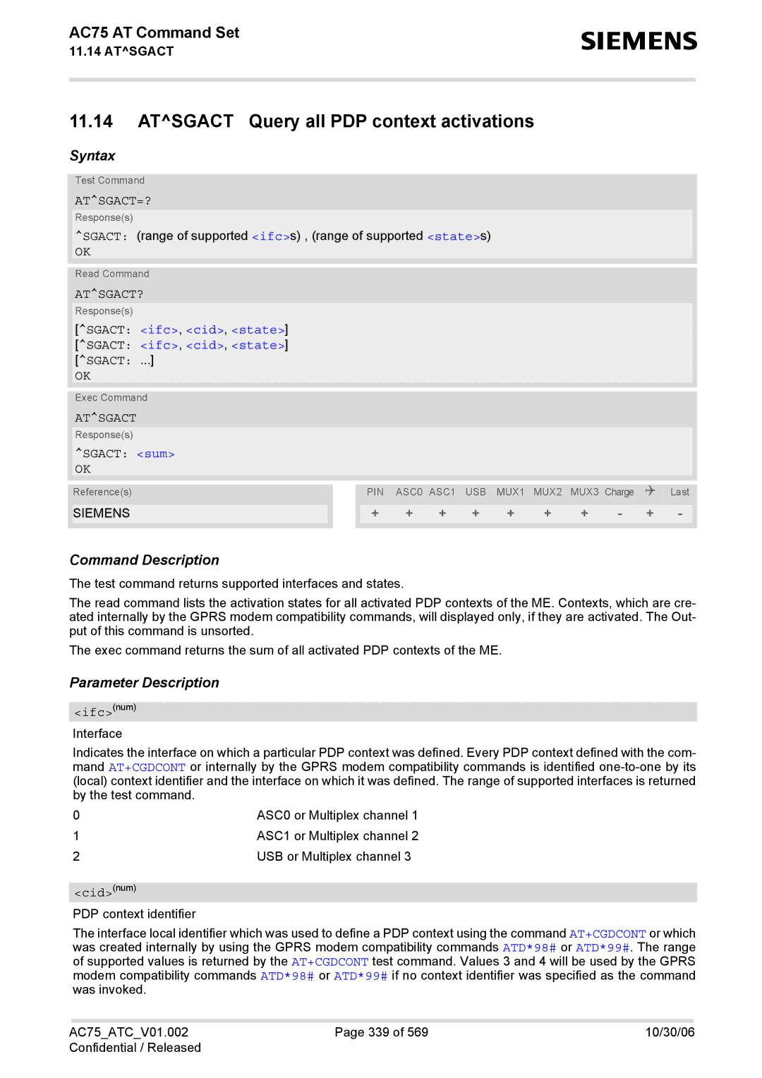 Siemens AC75 manual Atsgact Query all PDP context activations, Atsgact=?, Atsgact?, Sgact ifc, cid, state 