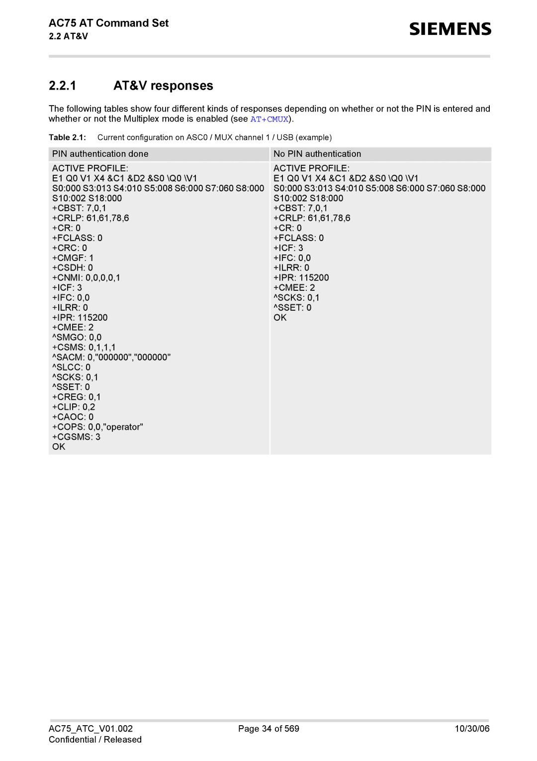 Siemens AC75 manual 1 AT&V responses, Active Profile, +Fclass, +Cgsms 