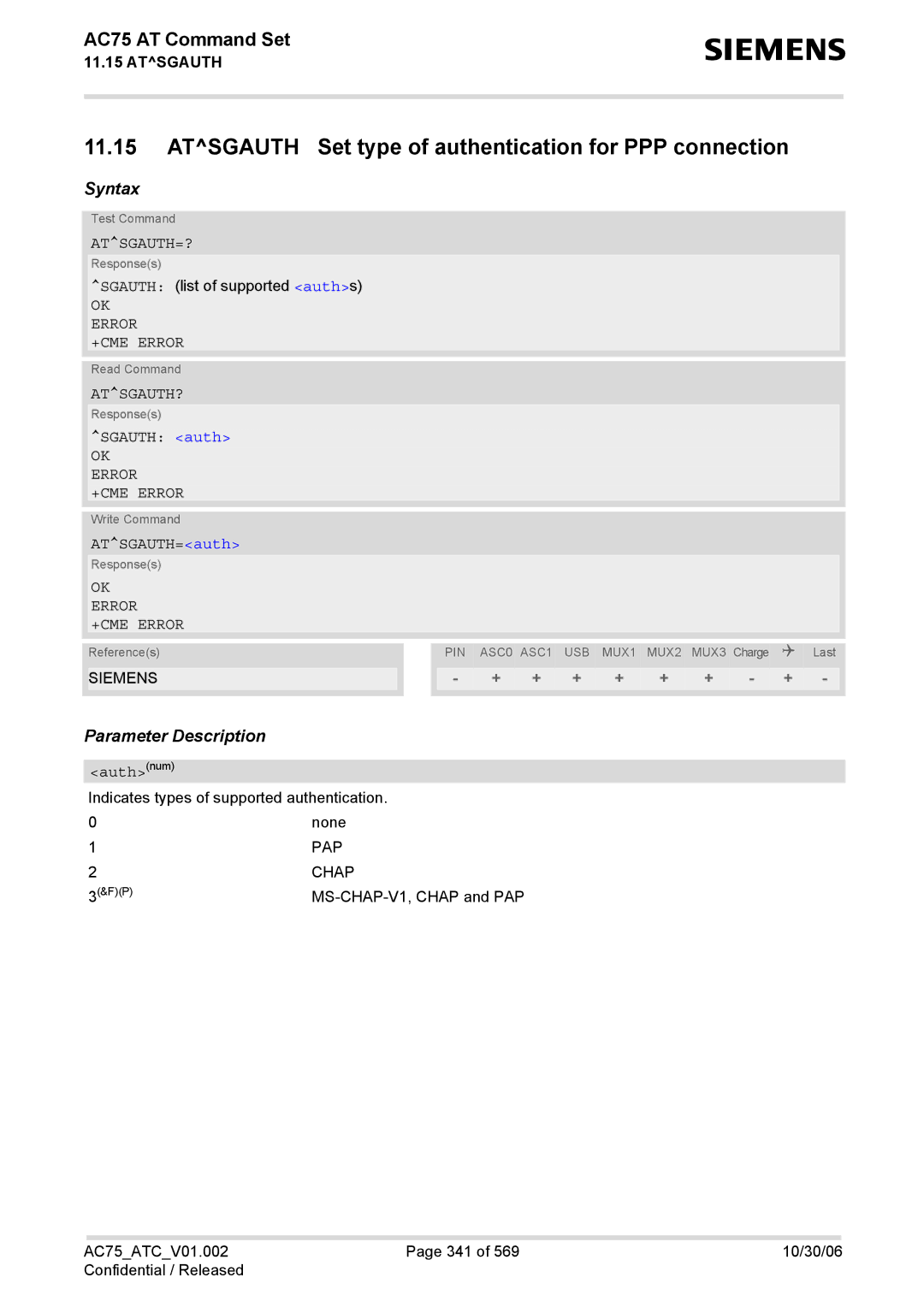 Siemens AC75 manual Atsgauth Set type of authentication for PPP connection, Atsgauth=?, Atsgauth? 