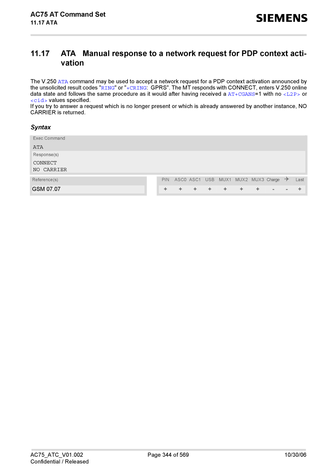 Siemens AC75 manual Ata, Connect No Carrier 