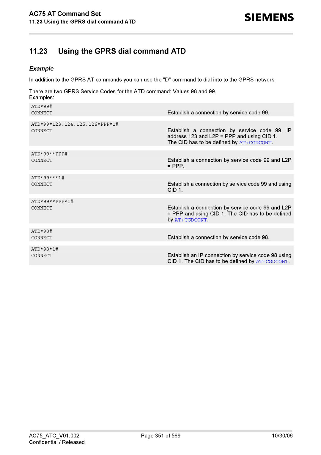 Siemens AC75 manual Using the Gprs dial command ATD, By AT+CGDCONT 