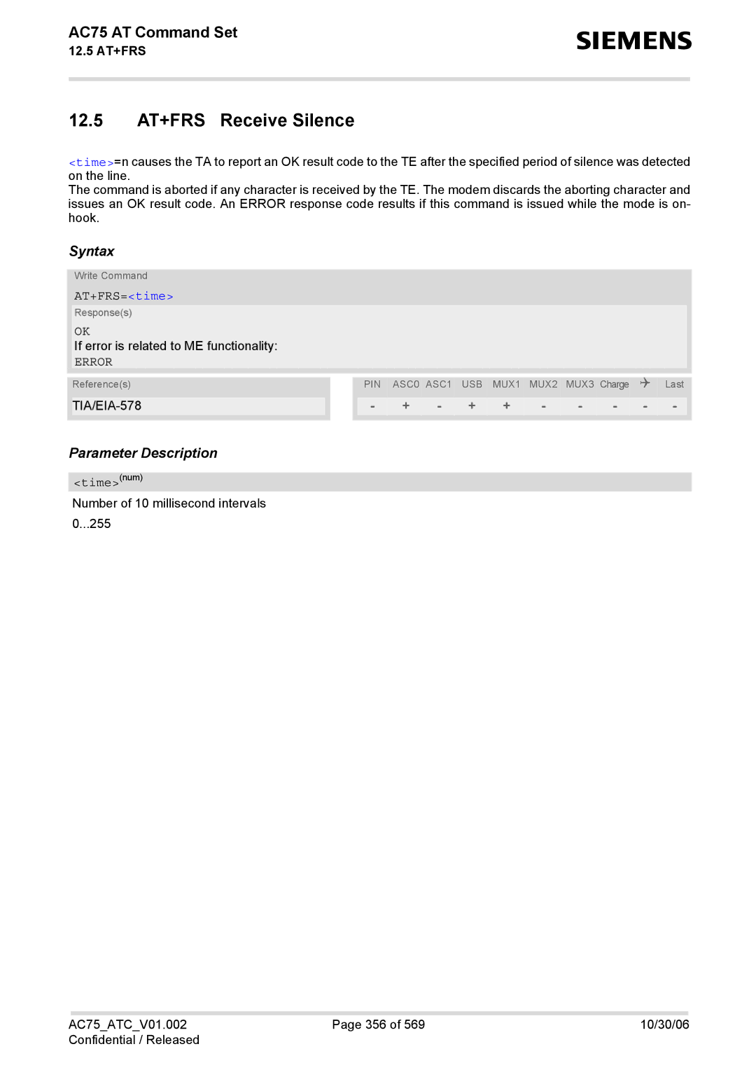 Siemens AC75 manual 12.5 AT+FRS Receive Silence, AT+FRS=time 