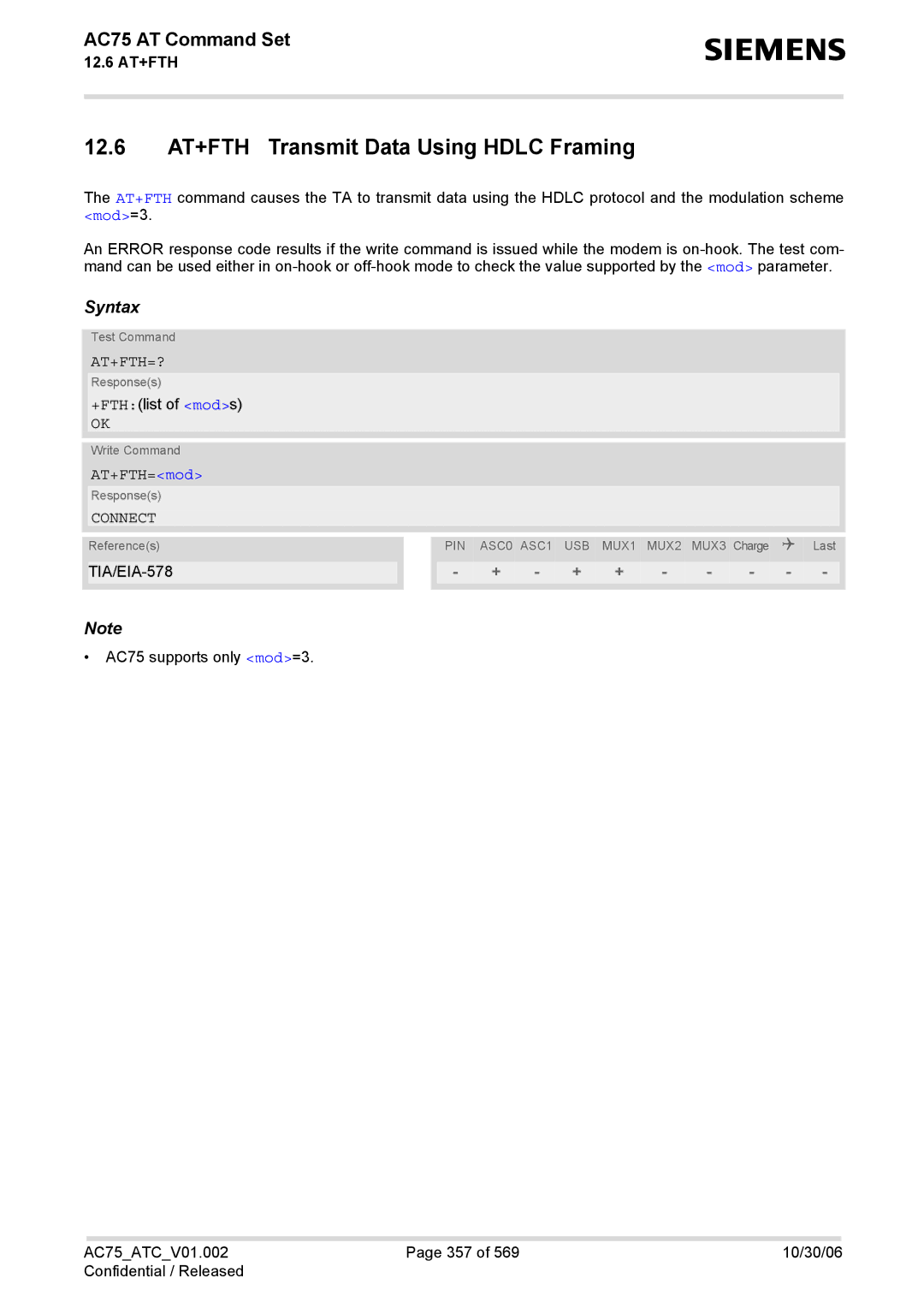 Siemens AC75 manual 12.6 AT+FTH Transmit Data Using Hdlc Framing, At+Fth=?, AT+FTH=mod 