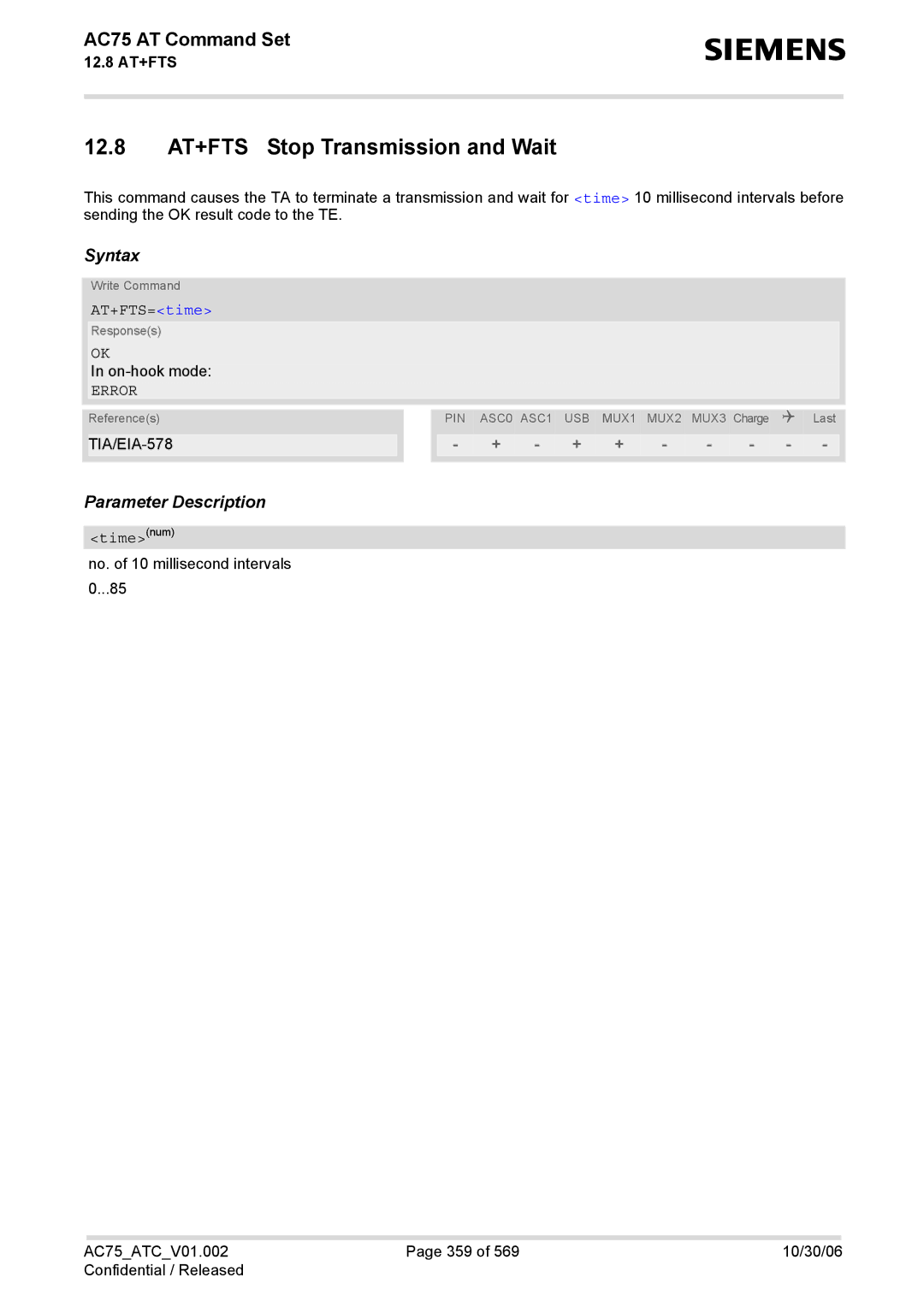 Siemens AC75 manual 12.8 AT+FTS Stop Transmission and Wait, AT+FTS=time 