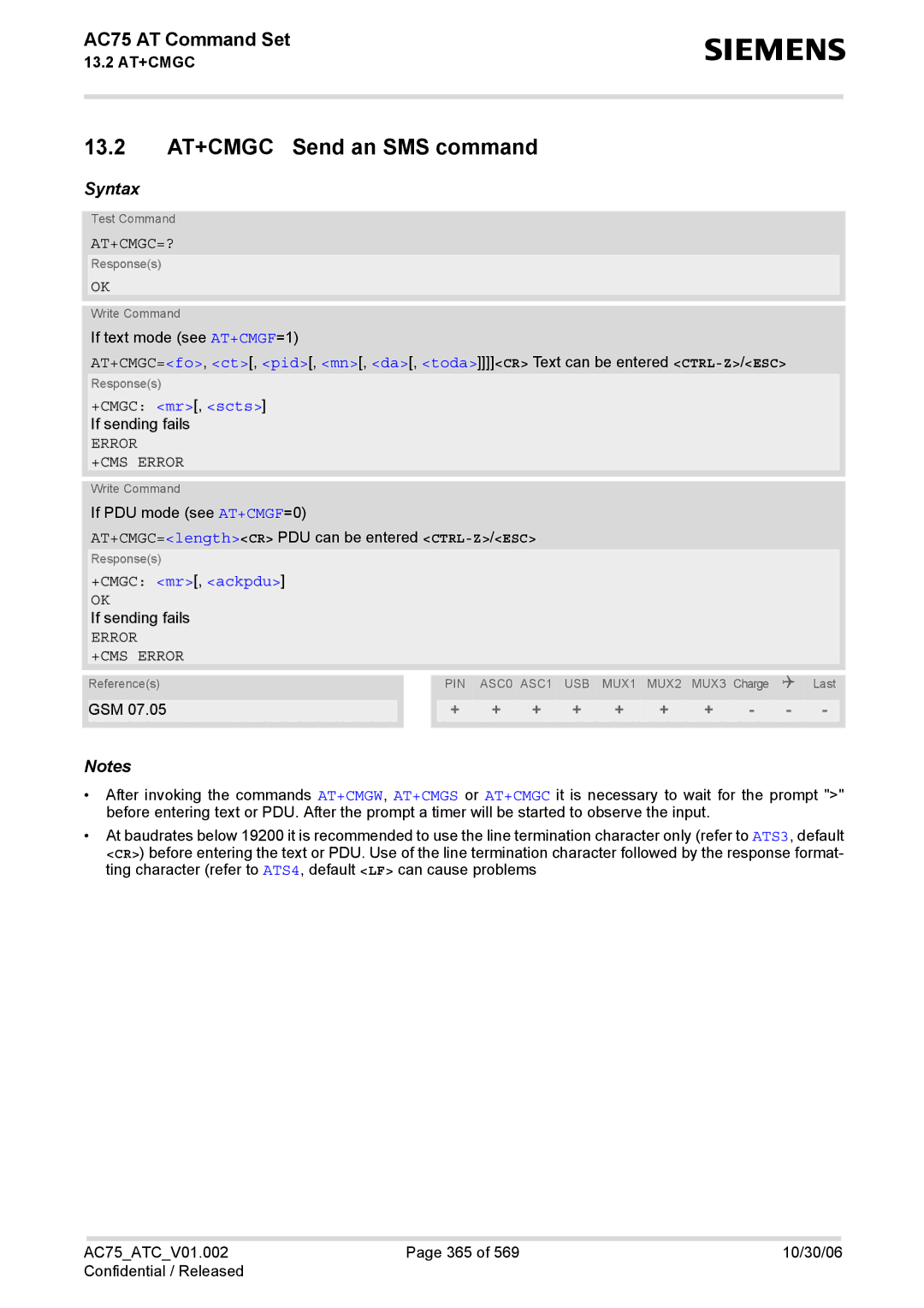 Siemens AC75 manual 13.2 AT+CMGC Send an SMS command, At+Cmgc=?, +CMGC mr, scts, Error +CMS Error, +CMGC mr, ackpdu 