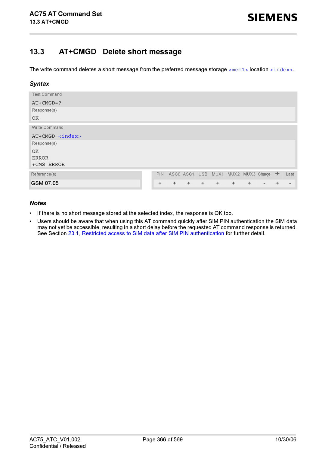 Siemens AC75 manual 13.3 AT+CMGD Delete short message, At+Cmgd=?, AT+CMGD=index, OK Error +CMS Error 