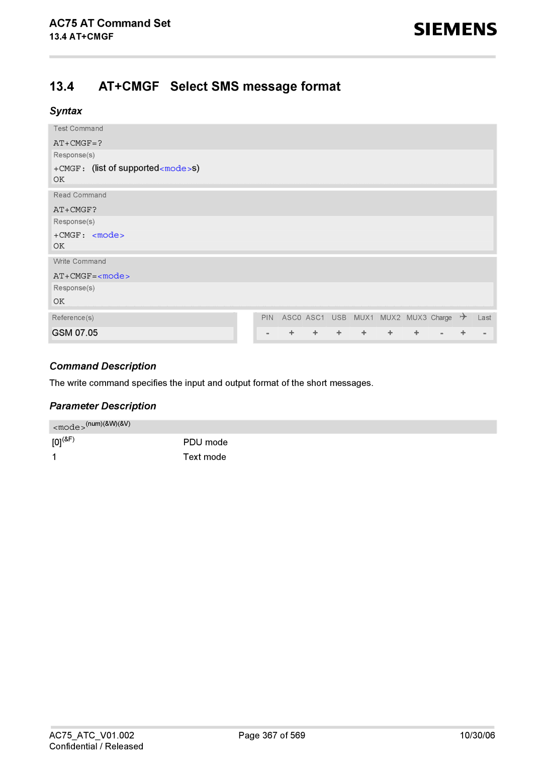 Siemens AC75 manual 13.4 AT+CMGF Select SMS message format, At+Cmgf=?, At+Cmgf?, +CMGF mode, AT+CMGF=mode 