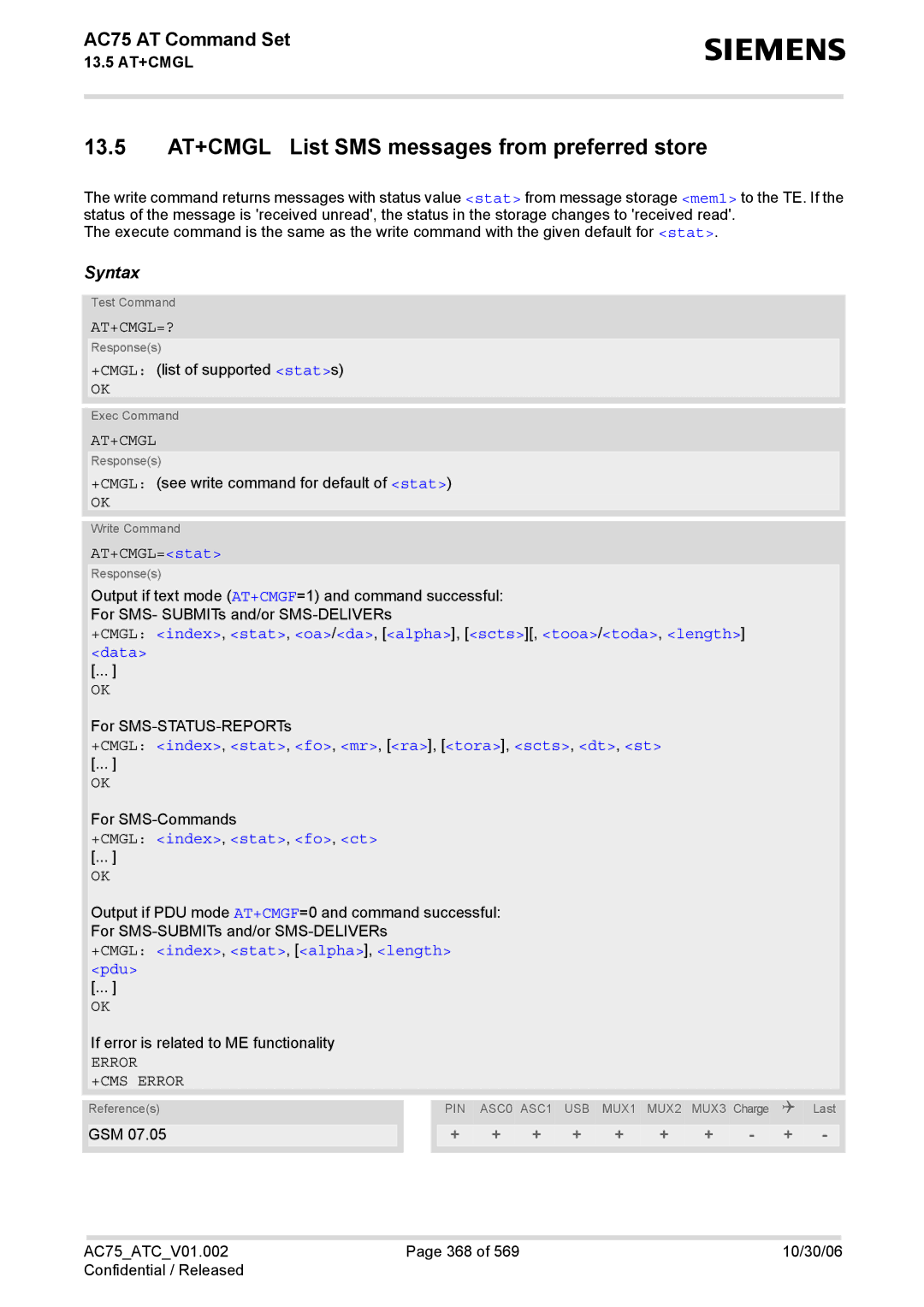 Siemens AC75 manual 13.5 AT+CMGL List SMS messages from preferred store, At+Cmgl=? 