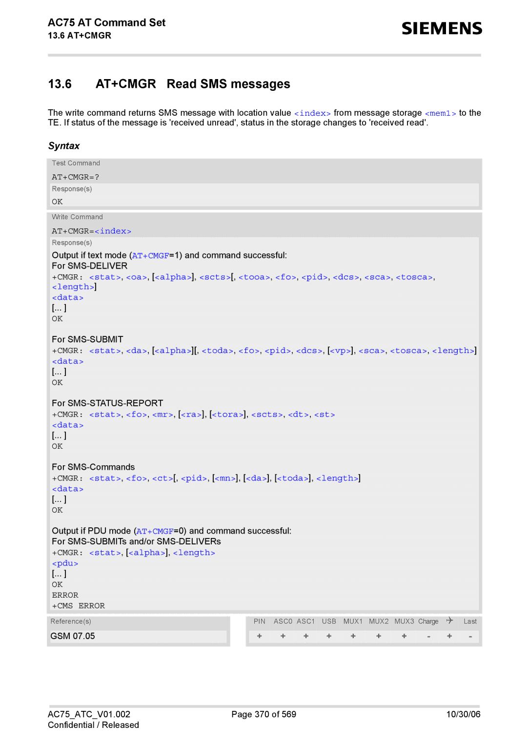 Siemens AC75 manual 13.6 AT+CMGR Read SMS messages, At+Cmgr=?, +CMGR stat, fo, mr, ra, tora, scts, dt, st Data 