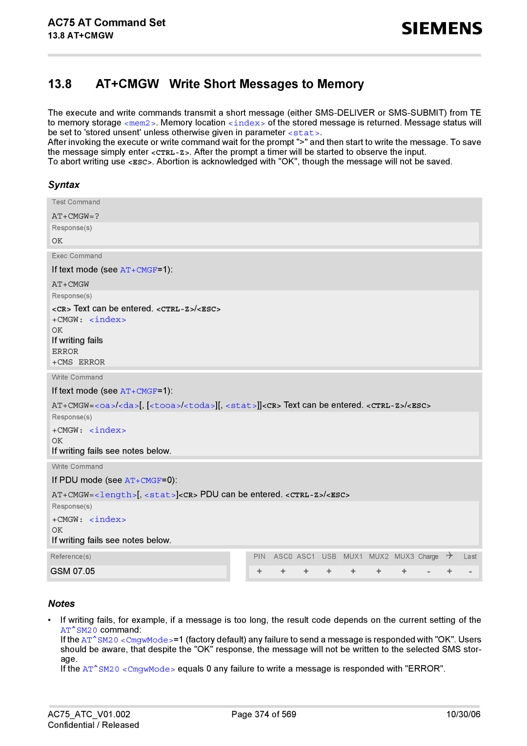 Siemens AC75 manual 13.8 AT+CMGW Write Short Messages to Memory, At+Cmgw=?, +CMGW index 