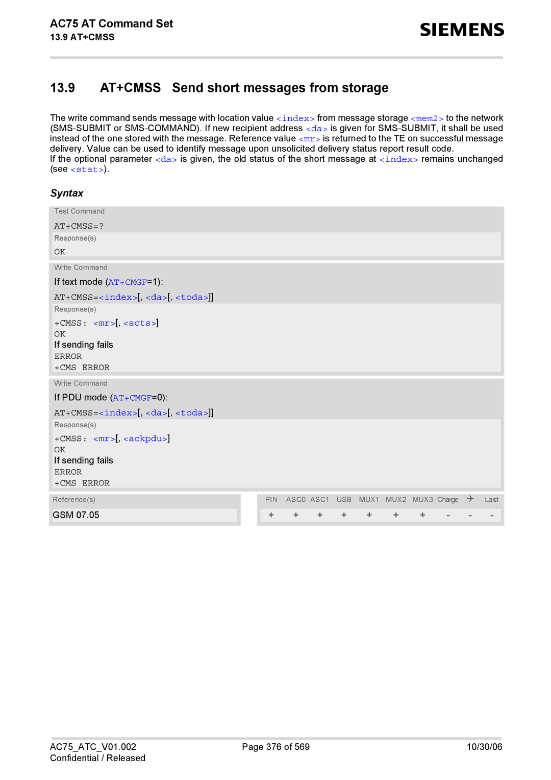 Siemens AC75 manual 13.9 AT+CMSS Send short messages from storage, At+Cmss=?, AT+CMSS=index, da, toda, +CMSS mr, scts 