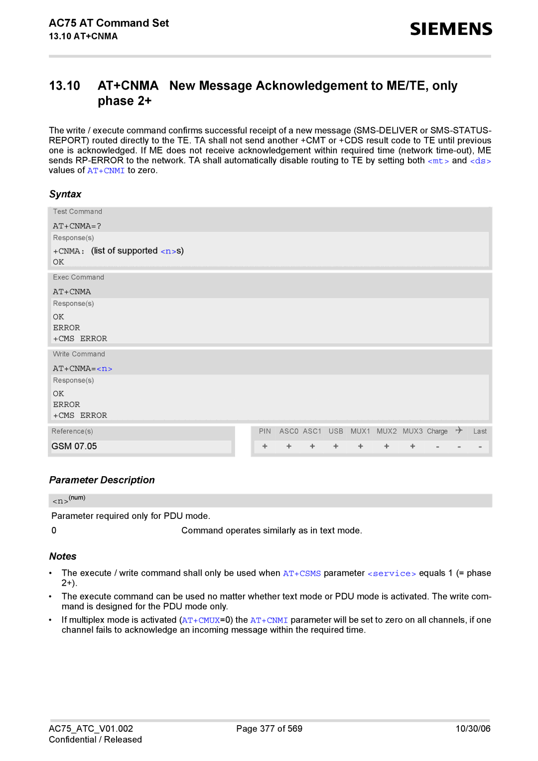 Siemens AC75 manual At+Cnma=?, AT+CNMA=n 