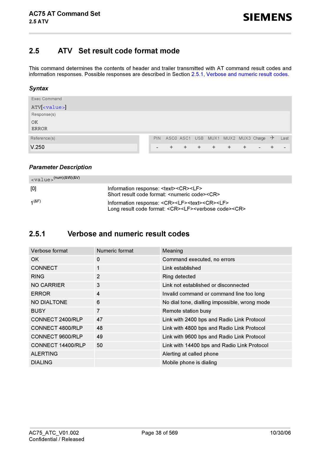 Siemens AC75 manual ATV Set result code format mode, Verbose and numeric result codes, ATVvalue, Error 