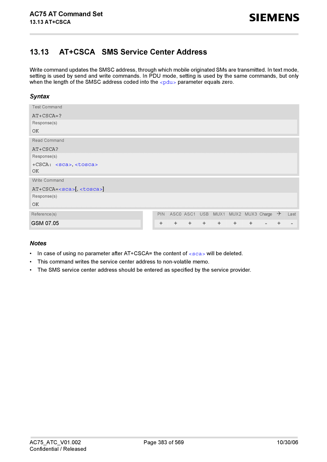 Siemens AC75 manual 13.13 AT+CSCA SMS Service Center Address, At+Csca=?, At+Csca?, +CSCA sca, tosca, AT+CSCA=sca, tosca 