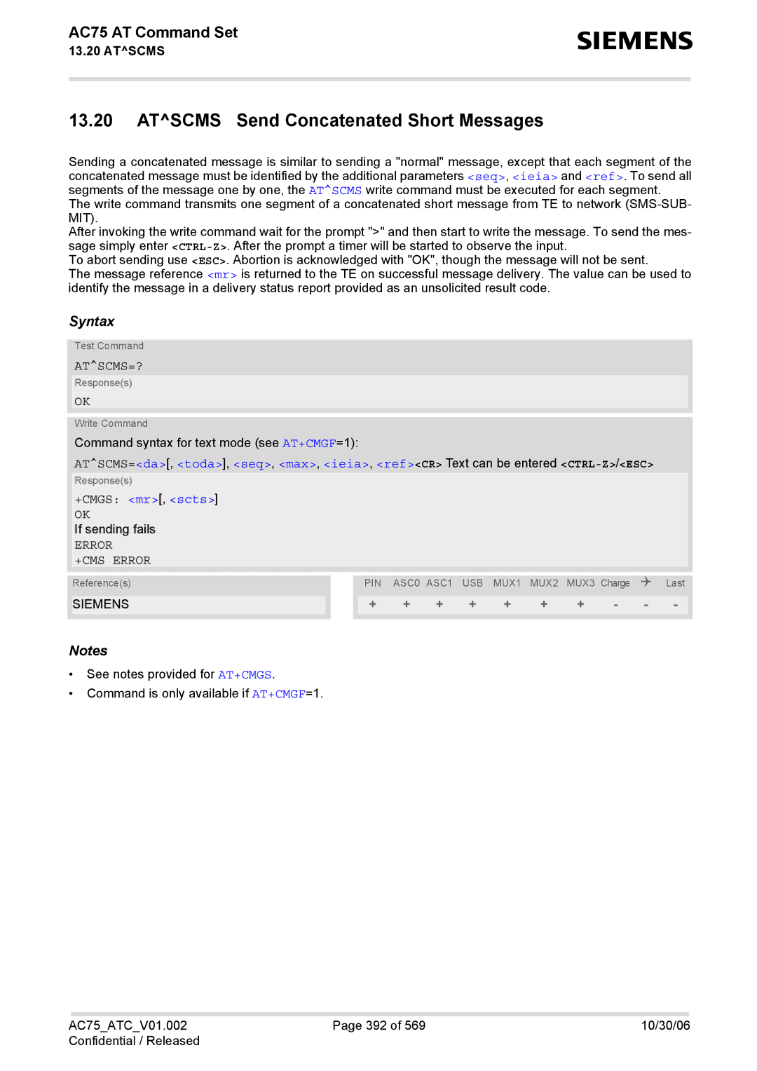 Siemens AC75 manual Atscms Send Concatenated Short Messages, Atscms=? 