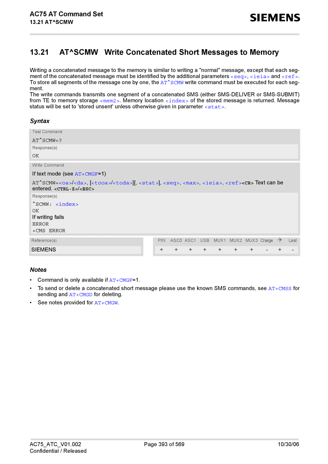 Siemens AC75 manual Atscmw Write Concatenated Short Messages to Memory, Atscmw=?, Scmw index 